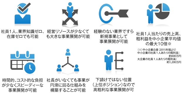 商社ポジション経営の７大メリットイメージ図