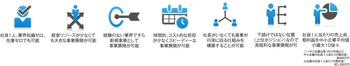 商社ポジション経営の７大メリットイメージ図