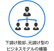 下請け脱却、元請け型のビジネスモデルの構築